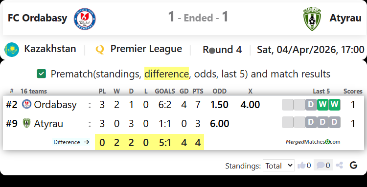 FC Ordabasy Vs FK Atyrau screenshot