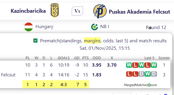 Kazincbaricika Vs Puskas Akademia Felcsut screenshot