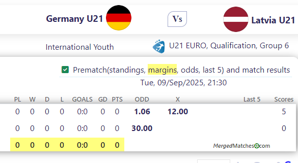 Germany U21 Vs Latvia U21 screenshot