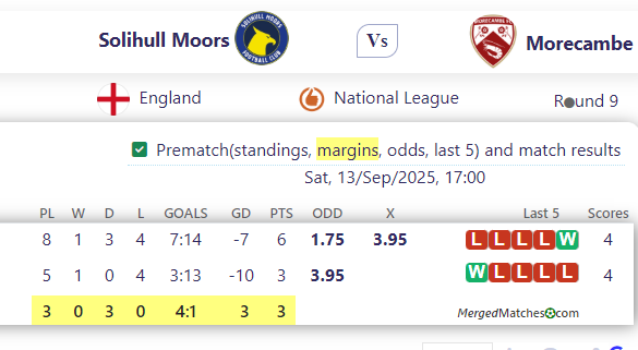 Solihull Moors FC Vs Morecambe FC screenshot