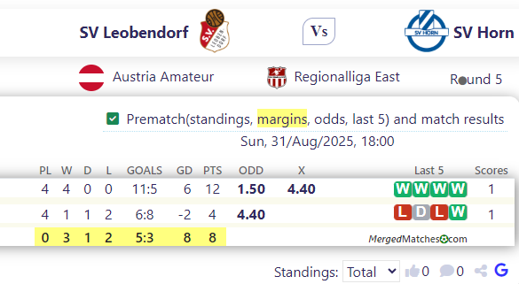 SV Leobendorf Vs SV Horn screenshot