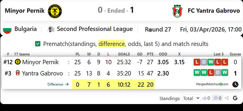 Minyor Pernik Vs FC Yantra Gabrovo screenshot