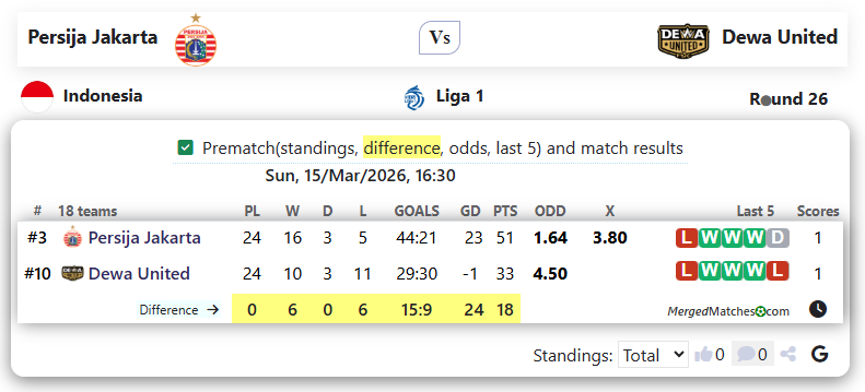 Persija Jakarta Vs Dewa United screenshot