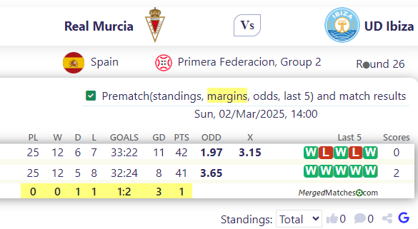 Real Murcia Vs UD Ibiza screenshot