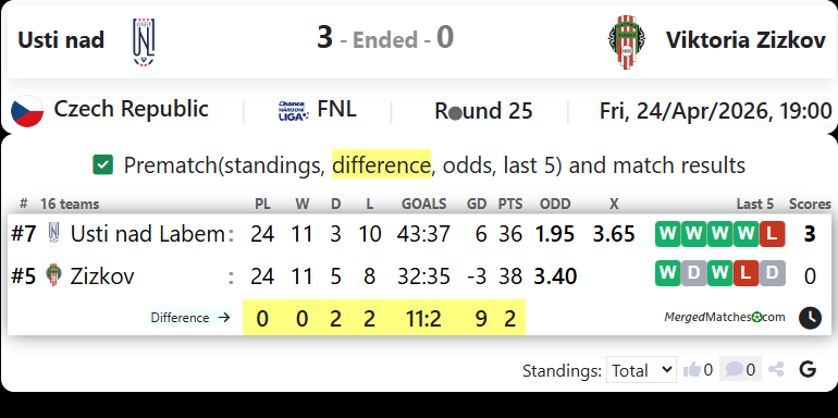 Usti nad Vs Viktoria Zizkov screenshot