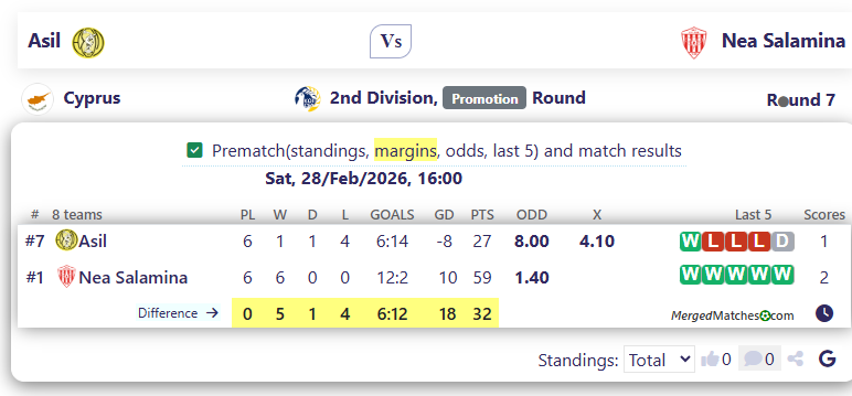 Asil Vs Nea Salamina screenshot
