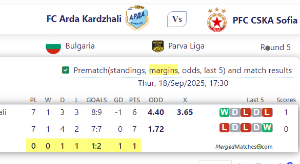 FC Arda Kardzhali Vs PFC CSKA Sofia screenshot