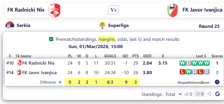 FK Radnicki Nis Vs FK Javor Ivanjica screenshot