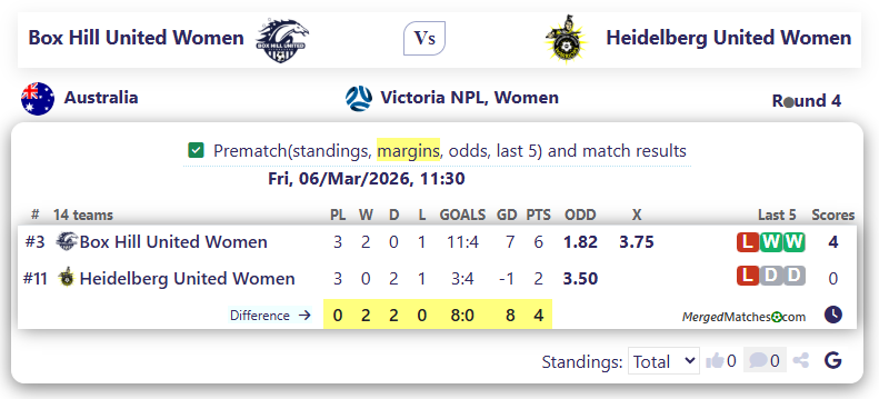Box Hill United Women Vs Heidelberg United Women screenshot