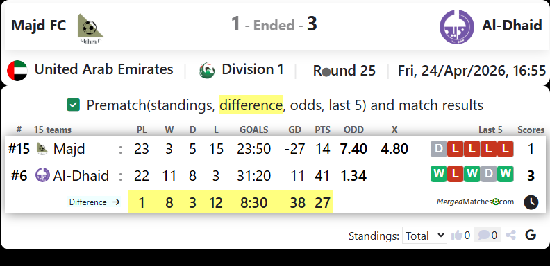 Majd FC Vs Al-Dhaid screenshot
