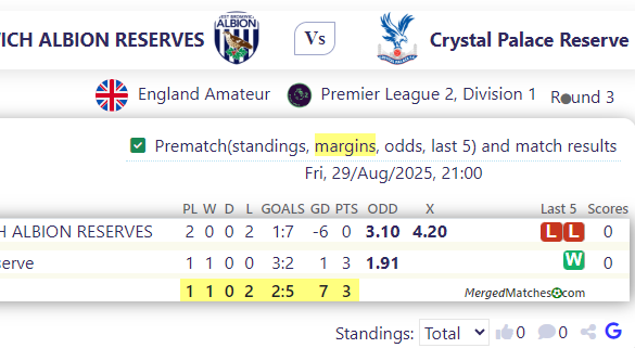 WEST BROMWICH ALBION RESERVES Vs Crystal Palace Reserve screenshot