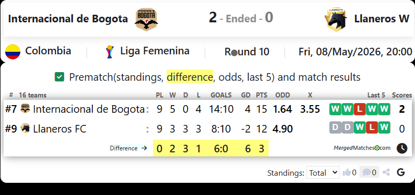 Internacional de Bogota Vs Llaneros W screenshot