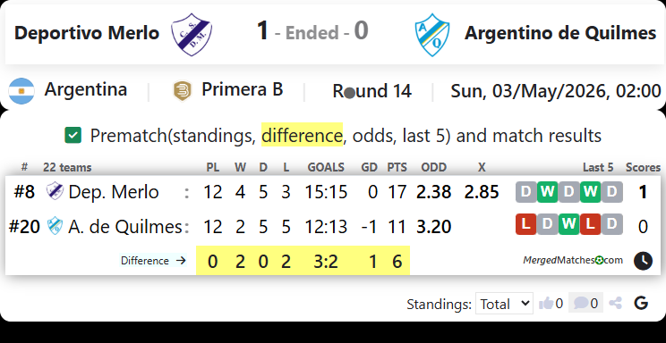 Deportivo Merlo Vs Argentino de Quilmes screenshot