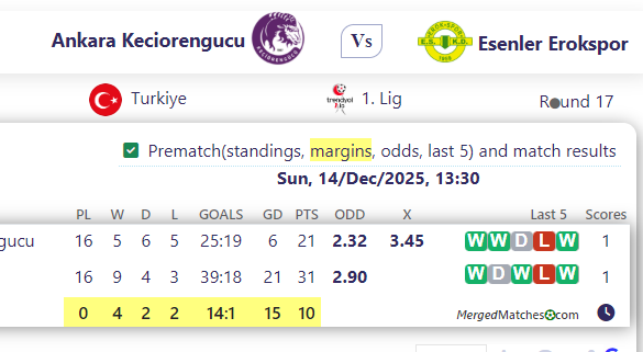Ankara Keciorengucu Vs Esenler Erokspor screenshot