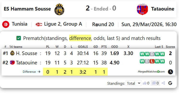 ES Hammam Sousse Vs Tataouine screenshot