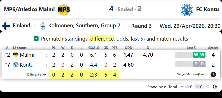 MPS/Atletico Malmi Vs FC Kontu screenshot