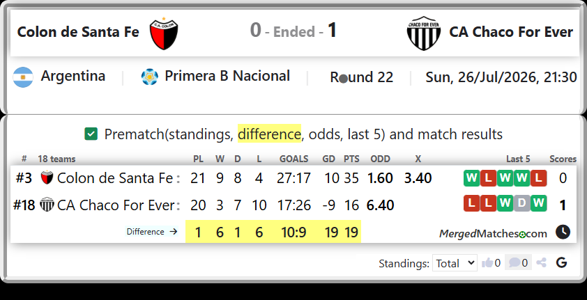 Colon de Santa Fe Vs CA Chaco For Ever screenshot