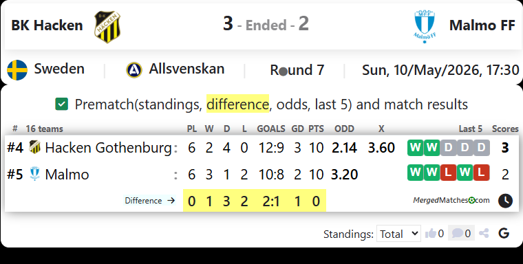 BK Hacken Vs Malmo FF screenshot