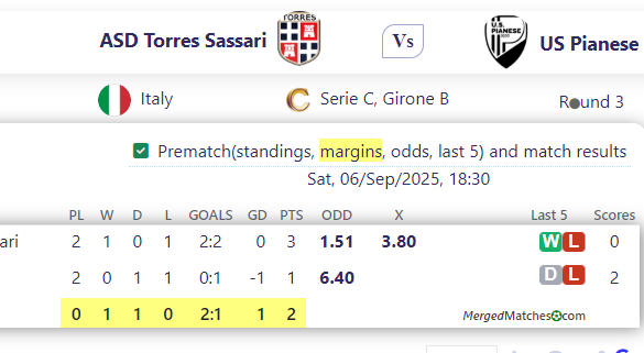 ASD Torres Sassari Vs US Pianese screenshot