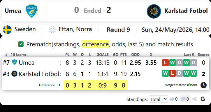 Umea Vs Karlstad Fotbol screenshot