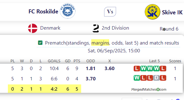 FC Roskilde Vs Skive IK screenshot