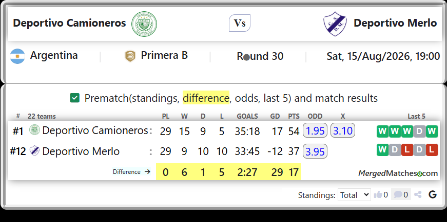 Deportivo Camioneros Vs Deportivo Merlo screenshot