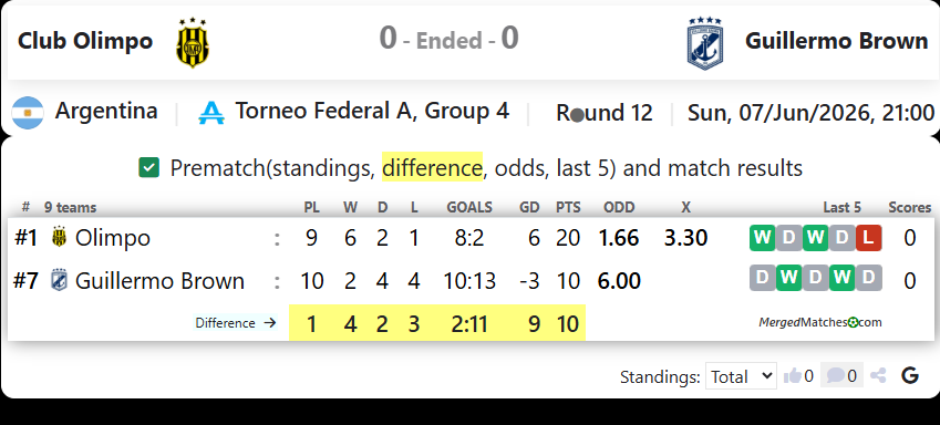 Club Olimpo Vs Guillermo Brown screenshot