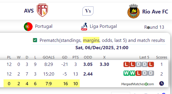 A Vs Vs Rio Ave FC screenshot