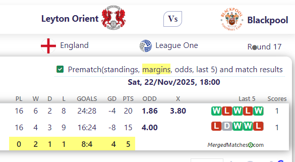 Leyton Orient Vs Blackpool screenshot
