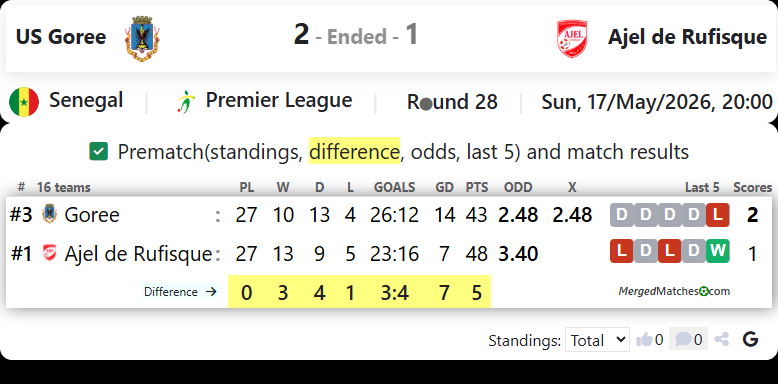 US Goree Vs Ajel de Rufisque screenshot