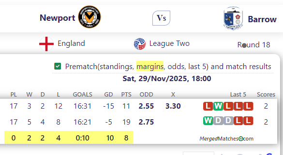 Newport Vs Barrow screenshot