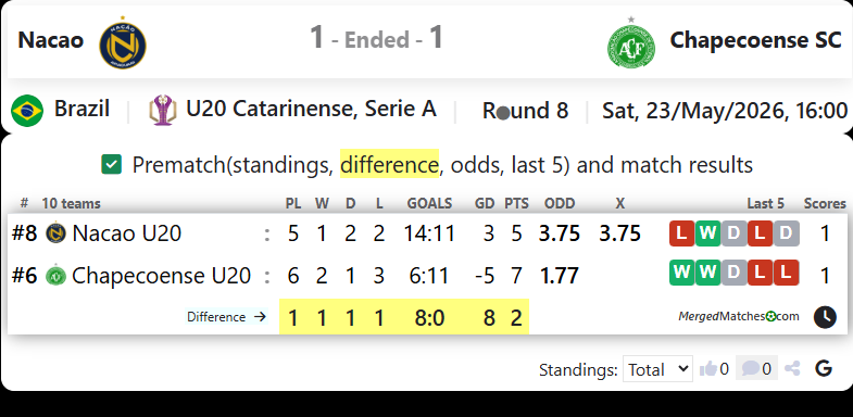 Nacao Vs Chapecoense SC screenshot