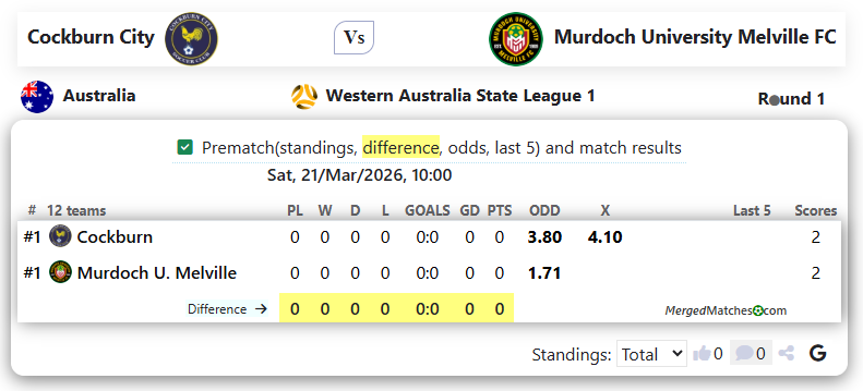 Cockburn City Vs Murdoch University Melville FC screenshot