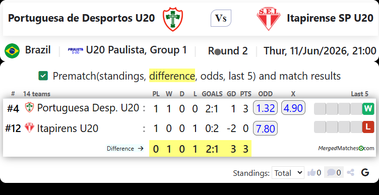 Portuguesa de Desportos U20 Vs Itapirense SP U20 screenshot