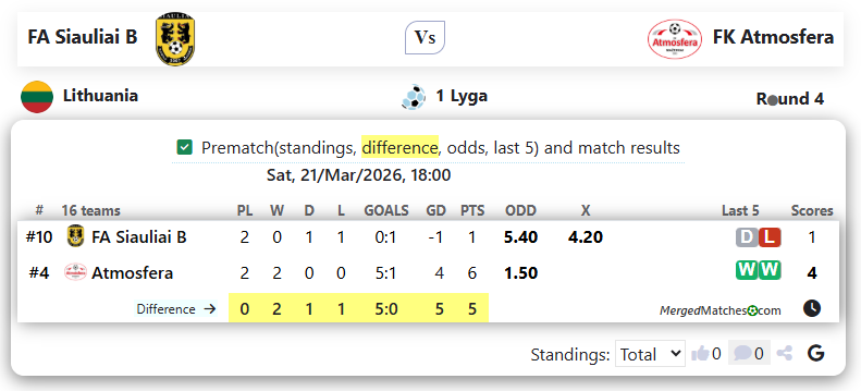 FA Siauliai B Vs FK Atmosfera screenshot