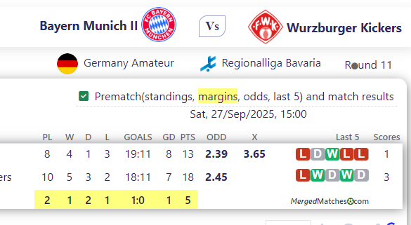 Bayern Munich II Vs Wurzburger Kickers screenshot