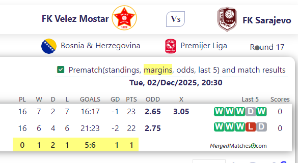 FK Velez Mostar Vs FK Sarajevo screenshot