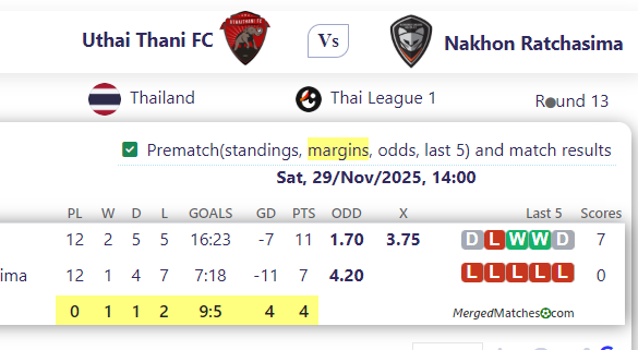 Uthai Thani FC Vs Nakhon Ratchasima screenshot