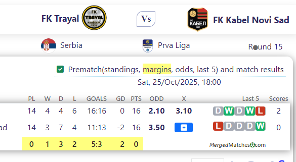 FK Trayal Vs FK Kabel Novi Sad screenshot