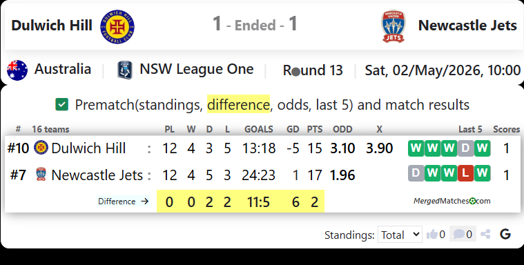 Dulwich Hill Vs Newcastle Jets Youth screenshot