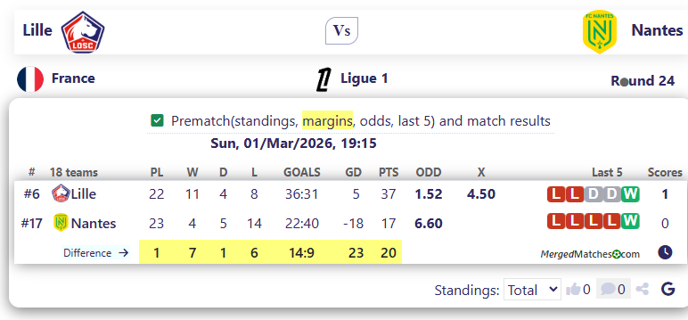 Lille Vs Nantes screenshot