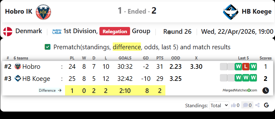Hobro IK Vs HB Koege screenshot