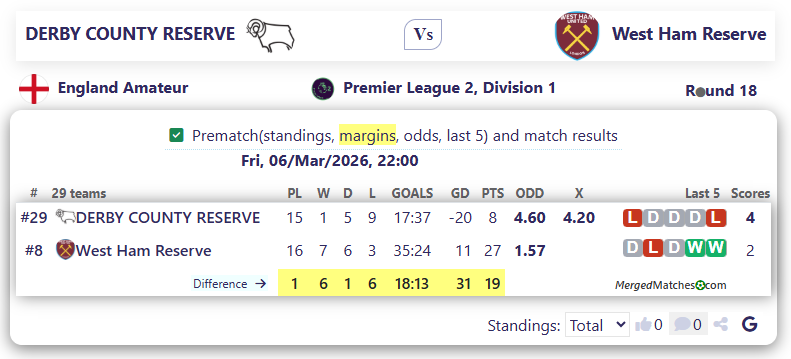 DERBY COUNTY RESERVE Vs West Ham Reserve screenshot
