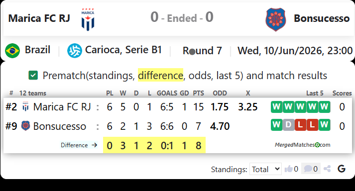 Marica FC RJ Vs Bonsucesso FC RJ screenshot