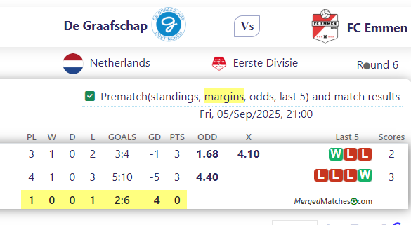 De Graafschap Vs FC Emmen screenshot