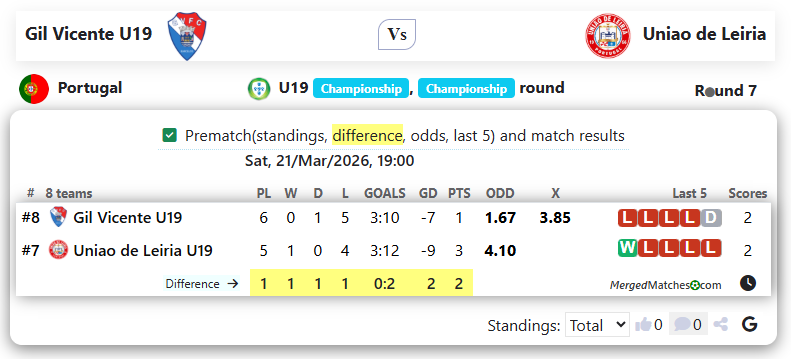 Gil Vicente U19 Vs Uniao de Leiria screenshot