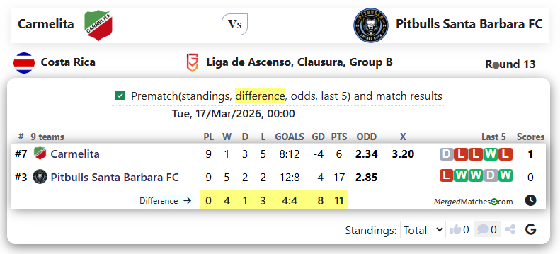 Carmelita Vs Pitbulls Santa Barbara FC screenshot