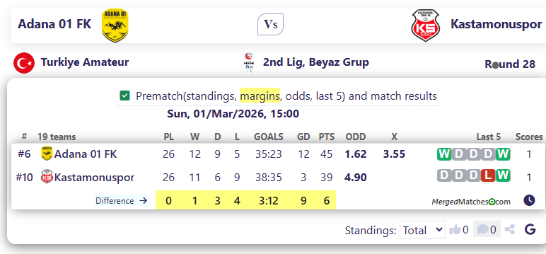 Adana 01 FK Vs Kastamonuspor screenshot
