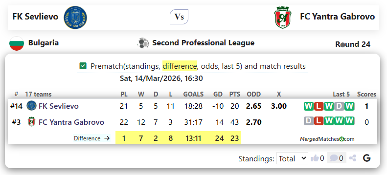 FK Sevlievo Vs FC Yantra Gabrovo screenshot