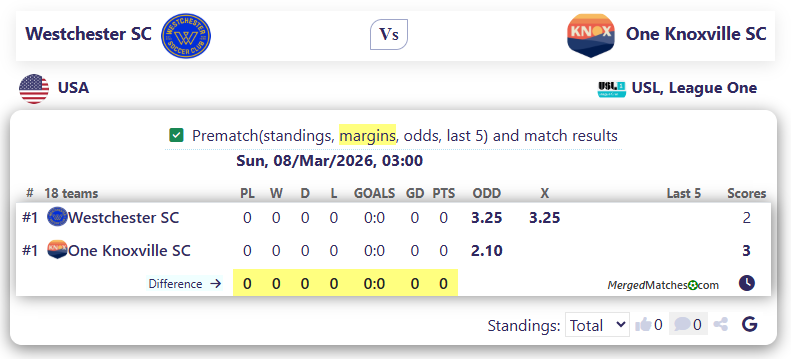 Westchester SC Vs One Knoxville SC screenshot